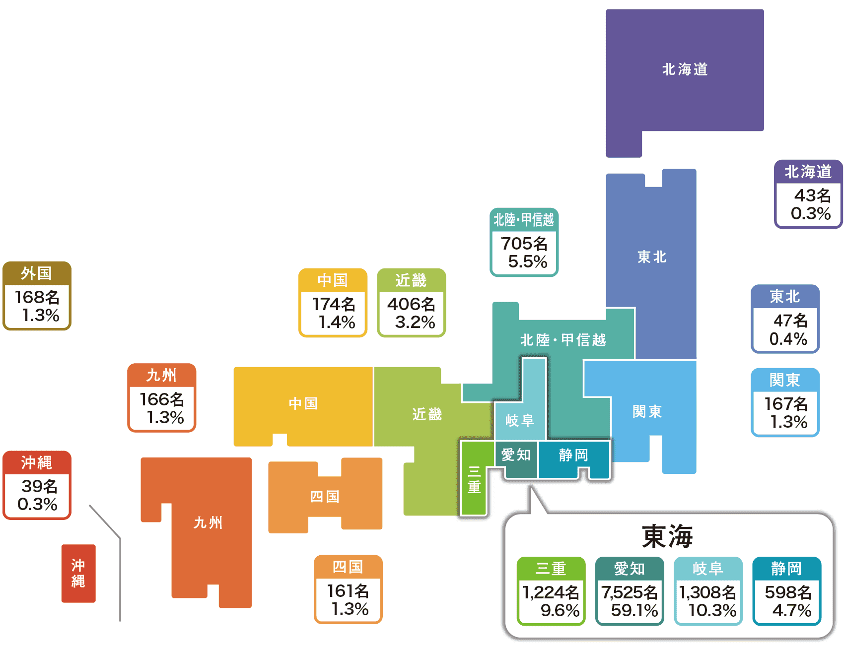 中京大学は、全都道府県出身の学生が在籍する「全国型総合大学」です。